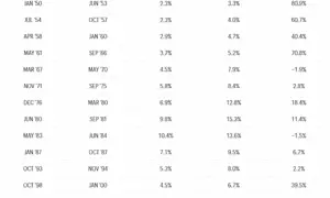 Where is the Stock Market Volatility?