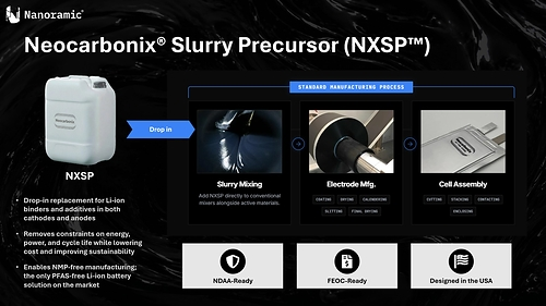 Nanoramic Launches Neocarbonix® Slurry Precursor (NXSP™) Standard Product Catalog